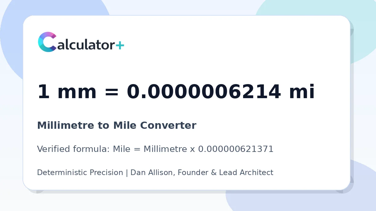 Millimetre to Mile conversion result card showing 1 mm equals 0.0000006214 mi, verified by Calculator+.