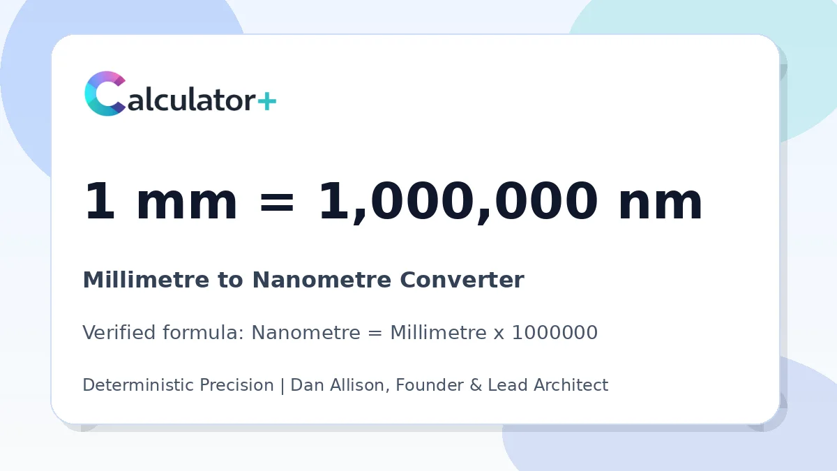 Millimetre to Nanometre conversion result card showing 1 mm equals 1,000,000 nm, verified by Calculator+.