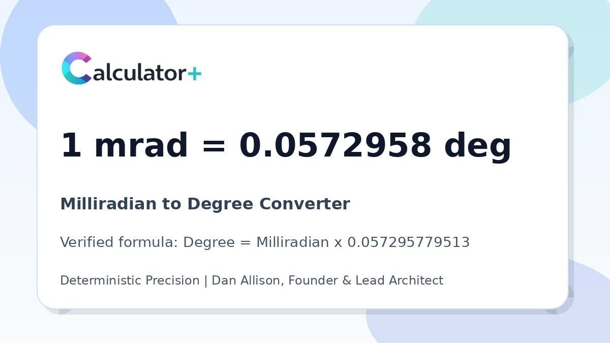 Milliradian to Degree conversion result card showing 1 mrad equals 0.0572958 deg, verified by Calculator+.