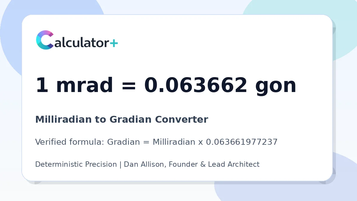 Milliradian to Gradian conversion result card showing 1 mrad equals 0.063662 gon, verified by Calculator+.