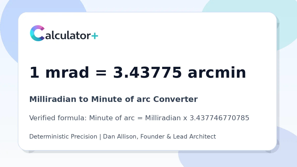 Milliradian to Minute of arc conversion result card showing 1 mrad equals 3.43775 arcmin, verified by Calculator+.