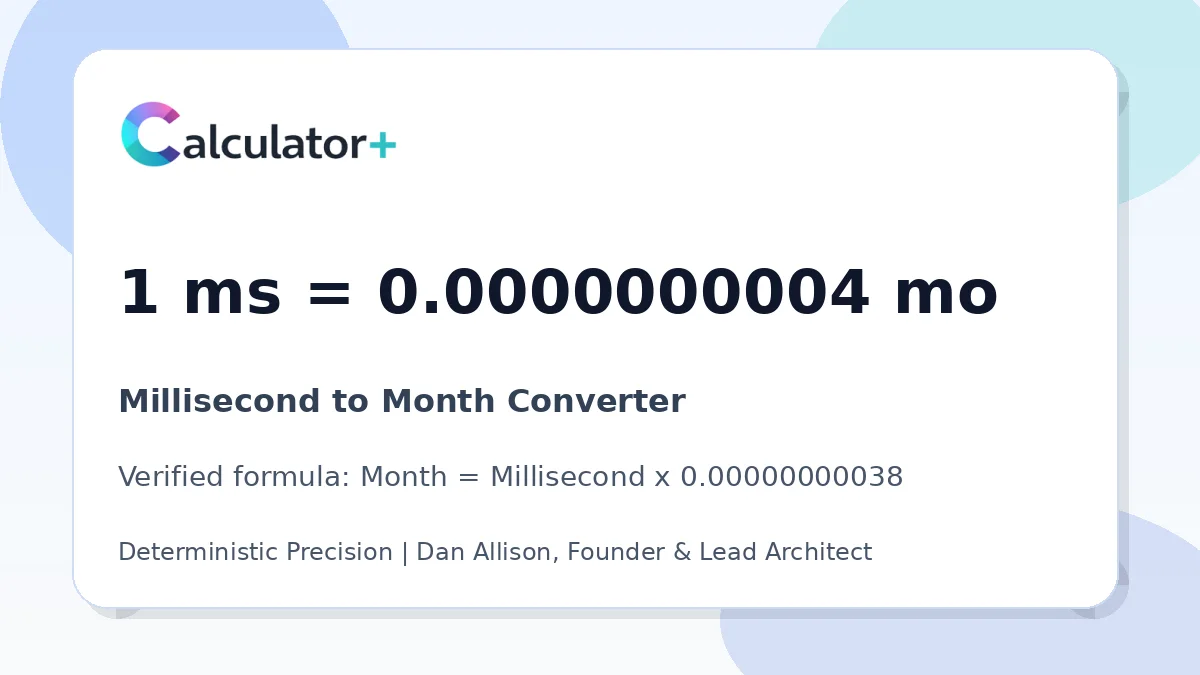 Millisecond to Month conversion result card showing 1 ms equals 0.0000000004 mo, verified by Calculator+.