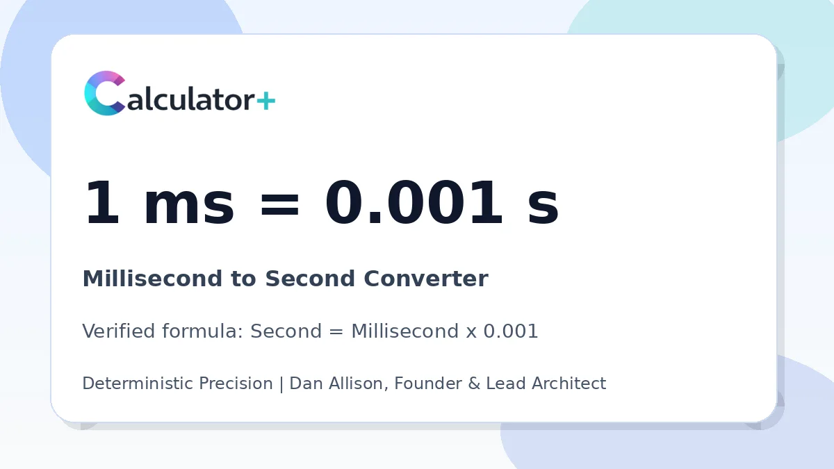 Millisecond to Second conversion result card showing 1 ms equals 0.001 s, verified by Calculator+.