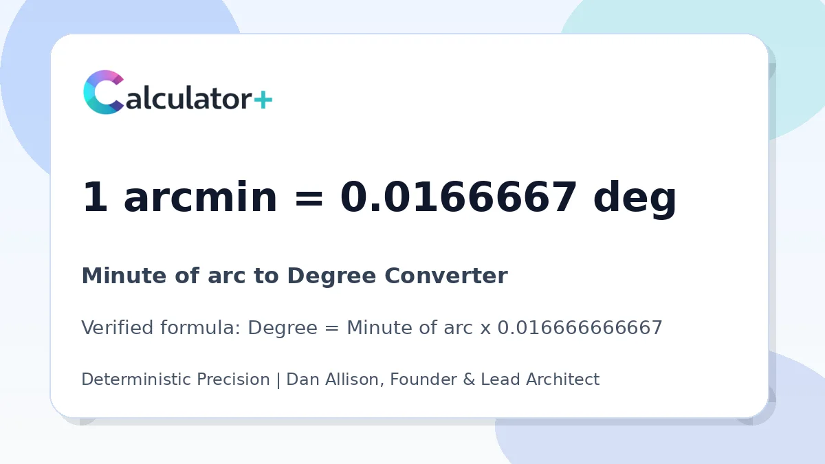 Minute of arc to Degree conversion result card showing 1 arcmin equals 0.0166667 deg, verified by Calculator+.
