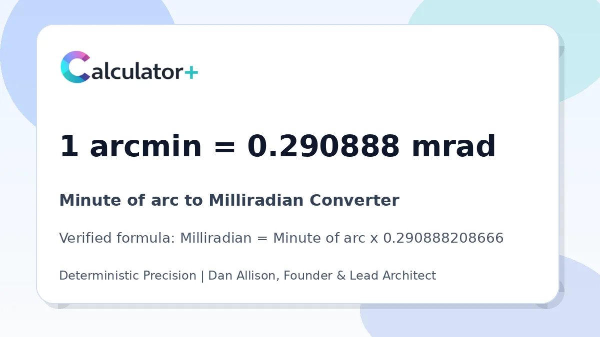 Minute of arc to Milliradian conversion result card showing 1 arcmin equals 0.290888 mrad, verified by Calculator+.