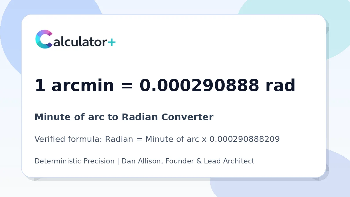 Minute of arc to Radian conversion result card showing 1 arcmin equals 0.000290888 rad, verified by Calculator+.