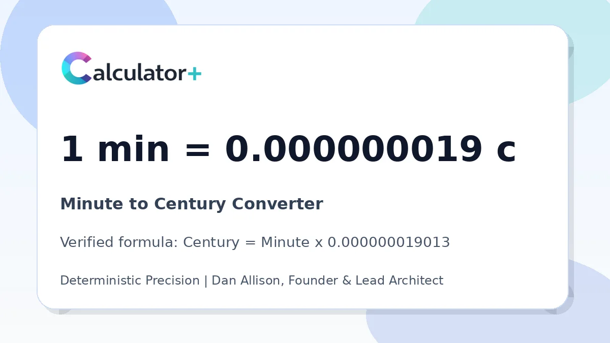 Minute to Century conversion result card showing 1 min equals 0.000000019 c, verified by Calculator+.