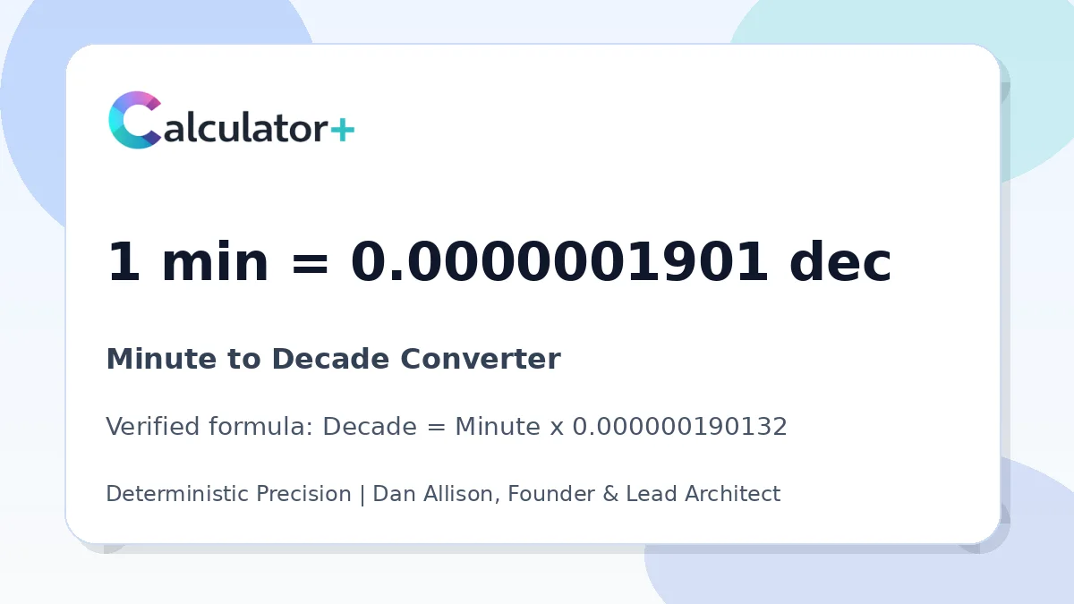 Minute to Decade conversion result card showing 1 min equals 0.0000001901 dec, verified by Calculator+.