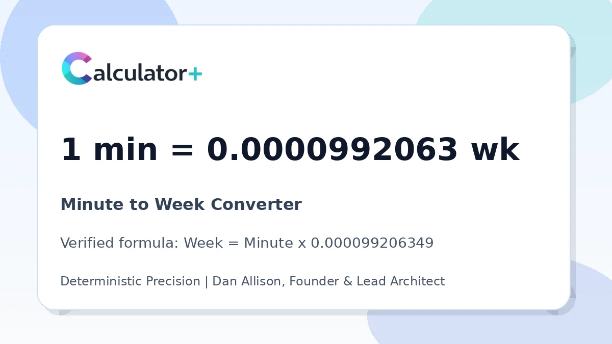 Minute to Week conversion result card showing 1 min equals 0.0000992063 wk, verified by Calculator+.