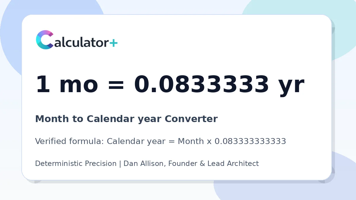 Month to Calendar year conversion result card showing 1 mo equals 0.0833333 yr, verified by Calculator+.