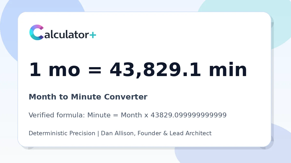 Month to Minute conversion result card showing 1 mo equals 43,829.1 min, verified by Calculator+.