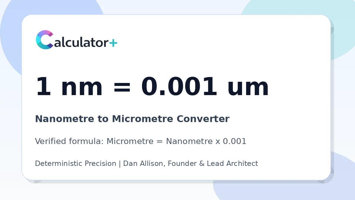 Nanometre to Micrometre conversion result card showing 1 nm equals 0.001 um, verified by Calculator+.