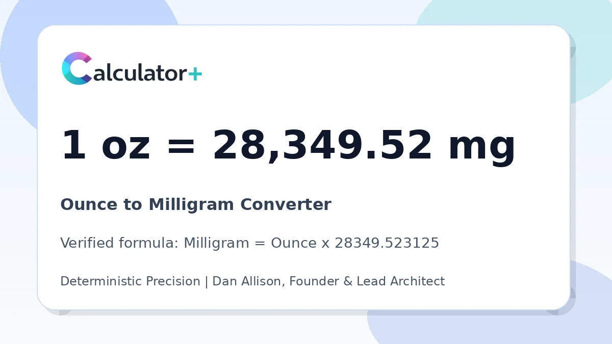 Ounce to Milligram conversion result card showing 1 oz equals 28,349.52 mg, verified by Calculator+.