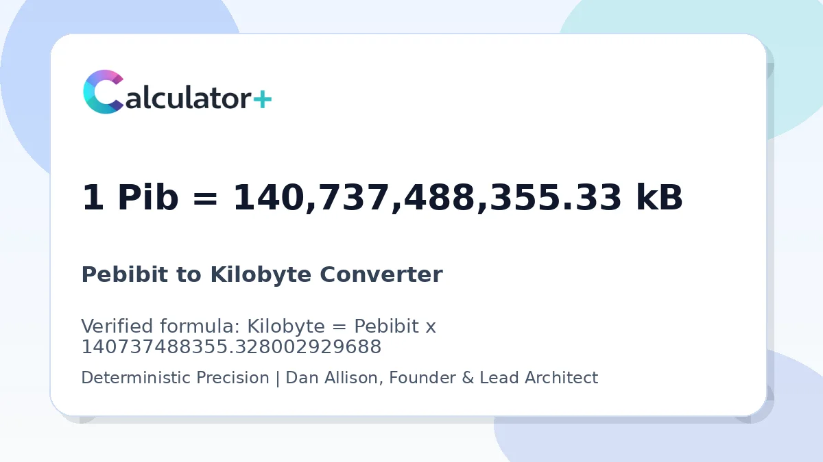 Pebibit to Kilobyte conversion result card showing 1 Pib equals 140,737,488,355.33 kB, verified by Calculator+.