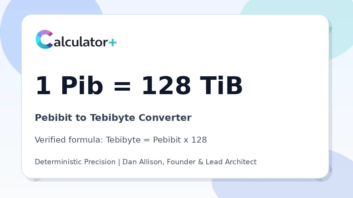 Pebibit to Tebibyte conversion result card showing 1 Pib equals 128 TiB, verified by Calculator+.