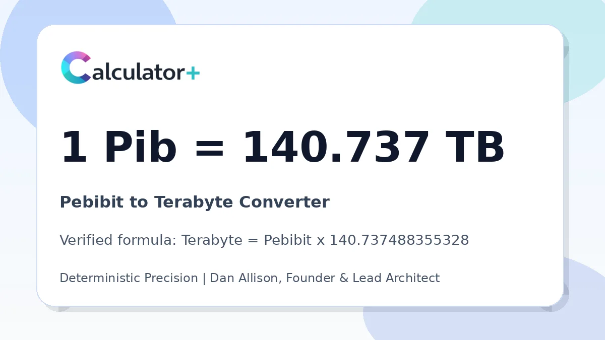 Pebibit to Terabyte conversion result card showing 1 Pib equals 140.737 TB, verified by Calculator+.