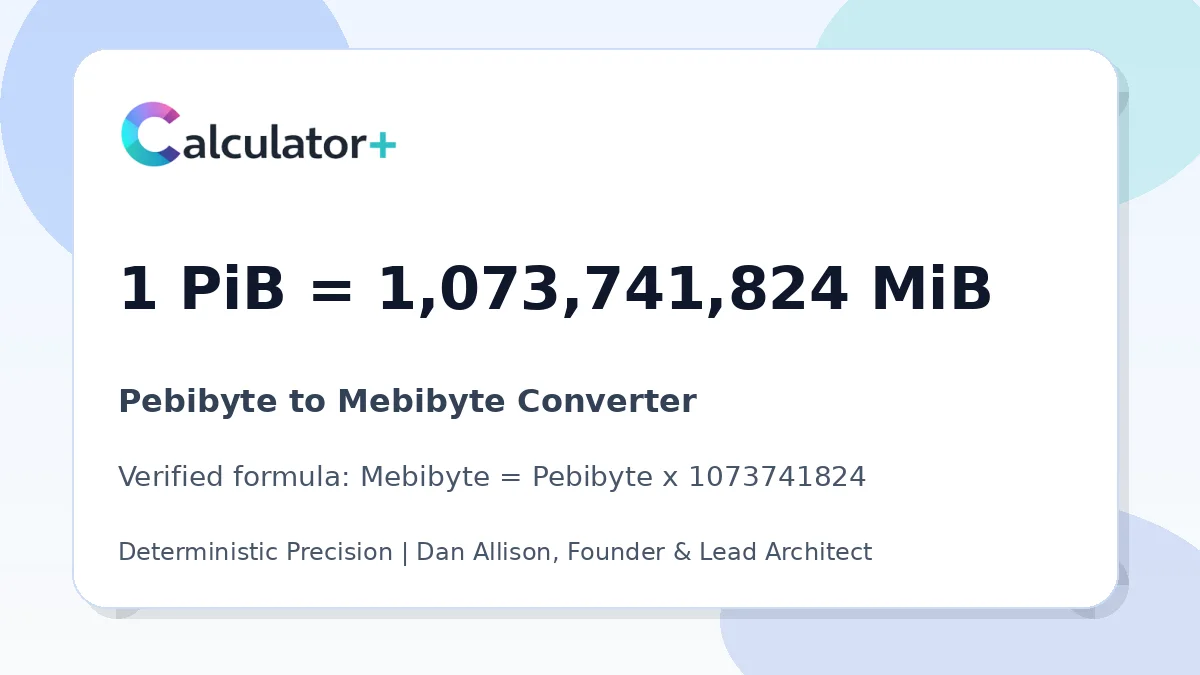 Pebibyte to Mebibyte conversion result card showing 1 PiB equals 1,073,741,824 MiB, verified by Calculator+.