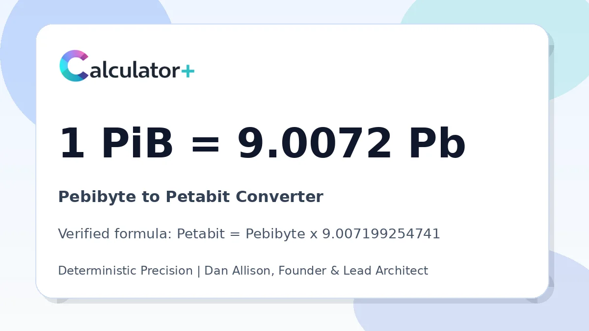 Pebibyte to Petabit conversion result card showing 1 PiB equals 9.0072 Pb, verified by Calculator+.