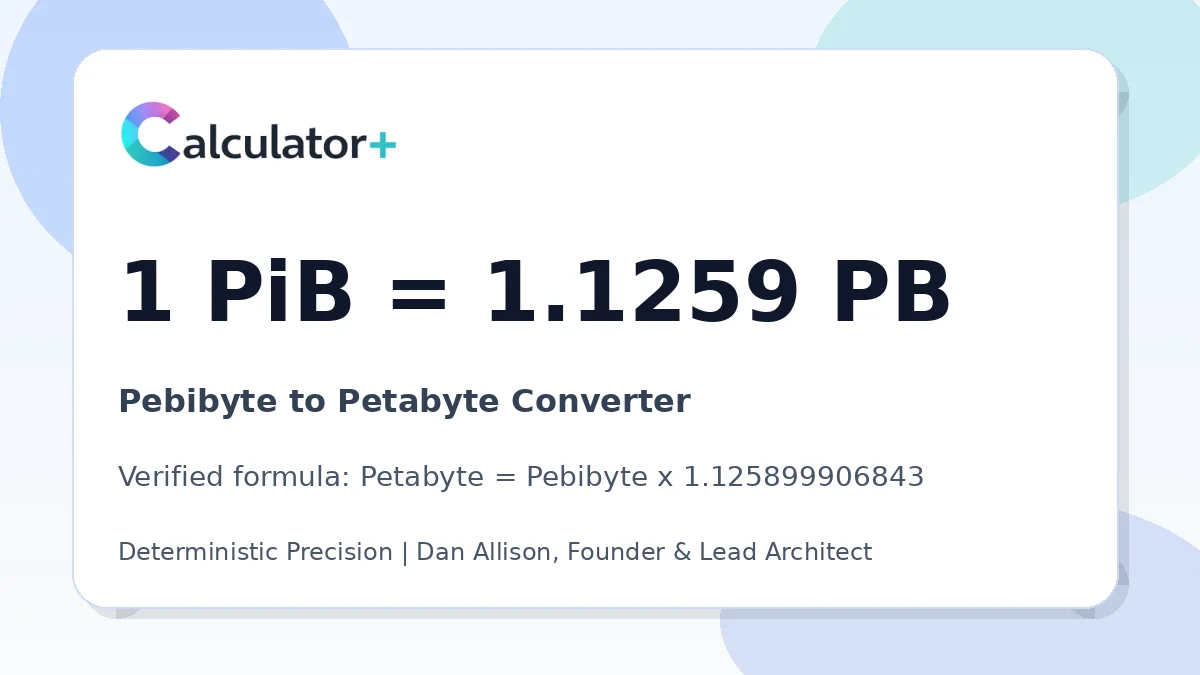 Pebibyte to Petabyte conversion result card showing 1 PiB equals 1.1259 PB, verified by Calculator+.