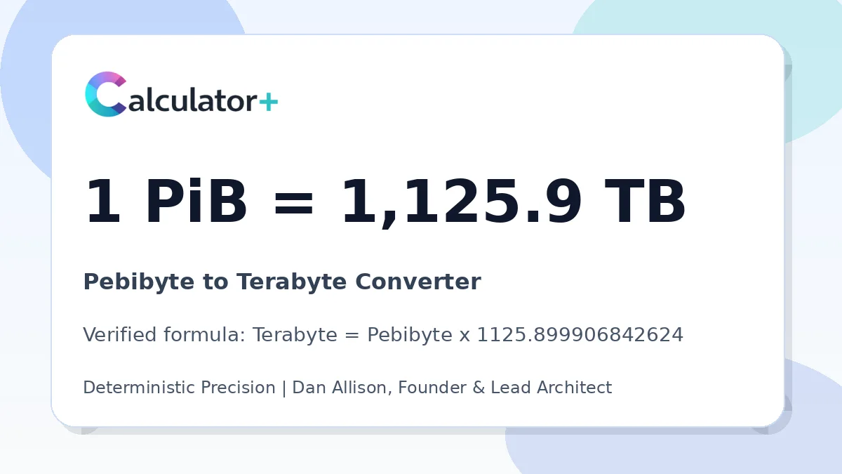 Pebibyte to Terabyte conversion result card showing 1 PiB equals 1,125.9 TB, verified by Calculator+.