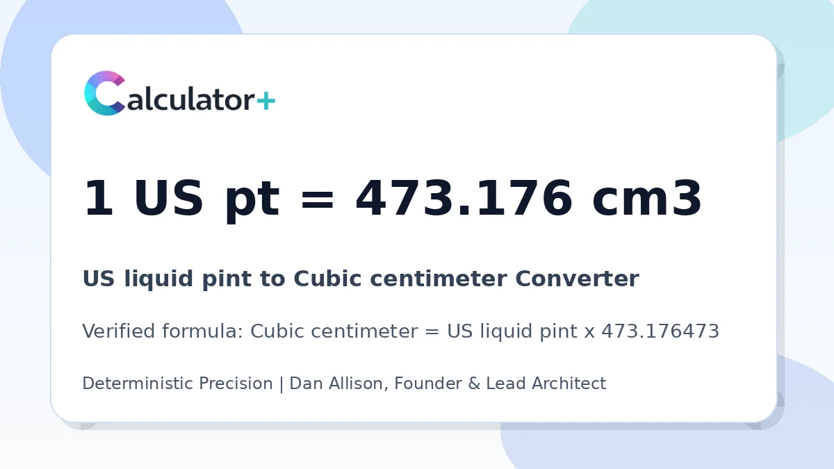 US liquid pint to Cubic centimeter conversion result card showing 1 US pt equals 473.176 cm3, verified by Calculator+.