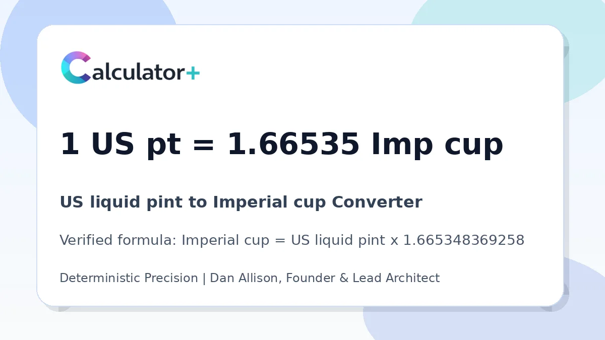 US liquid pint to Imperial cup conversion result card showing 1 US pt equals 1.66535 Imp cup, verified by Calculator+.