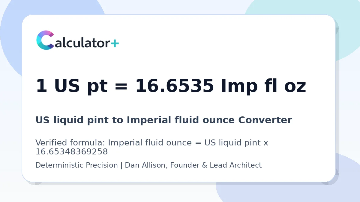US liquid pint to Imperial fluid ounce conversion result card showing 1 US pt equals 16.6535 Imp fl oz, verified by Calculator+.