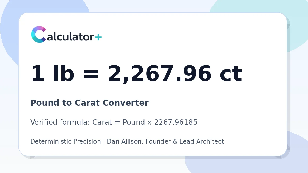 Pound to Carat conversion result card showing 1 lb equals 2,267.96 ct, verified by Calculator+.