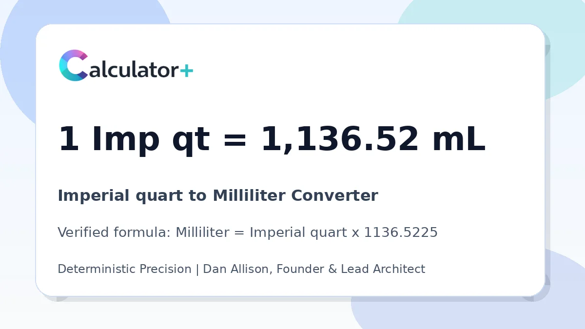Imperial quart to Milliliter conversion result card showing 1 Imp qt equals 1,136.52 mL, verified by Calculator+.