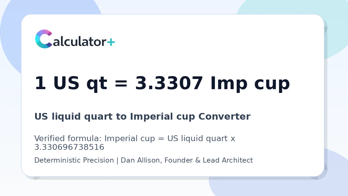 US liquid quart to Imperial cup conversion result card showing 1 US qt equals 3.3307 Imp cup, verified by Calculator+.