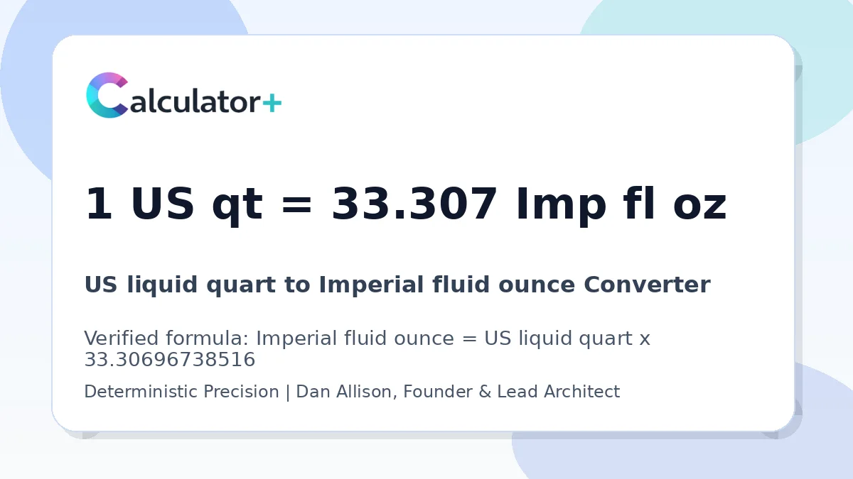 US liquid quart to Imperial fluid ounce conversion result card showing 1 US qt equals 33.307 Imp fl oz, verified by Calculator+.