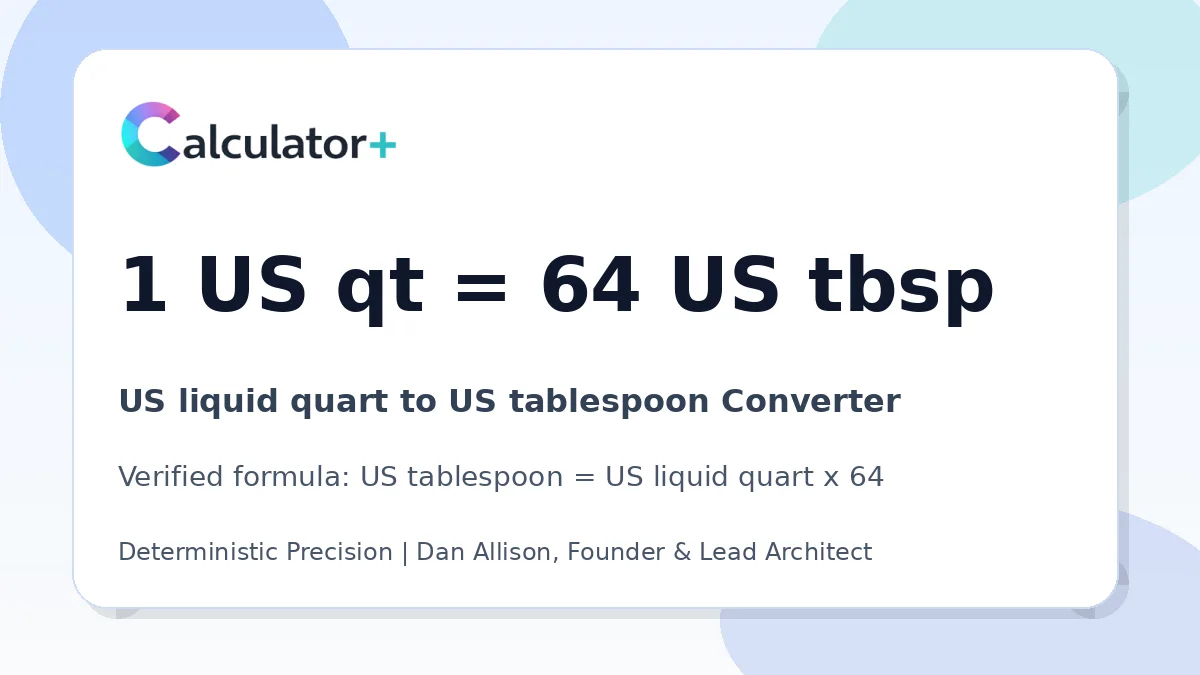 US liquid quart to US tablespoon conversion result card showing 1 US qt equals 64 US tbsp, verified by Calculator+.