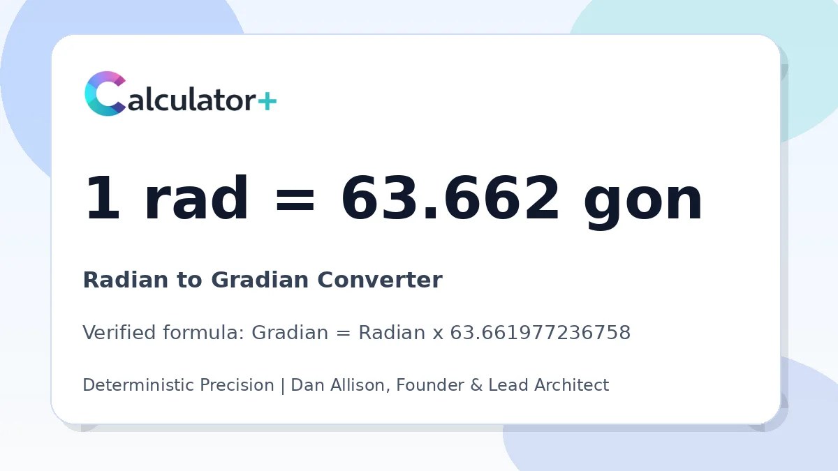 Radian to Gradian conversion result card showing 1 rad equals 63.662 gon, verified by Calculator+.