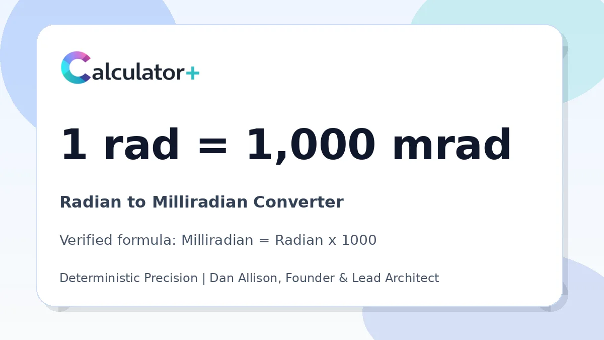 Radian to Milliradian conversion result card showing 1 rad equals 1,000 mrad, verified by Calculator+.