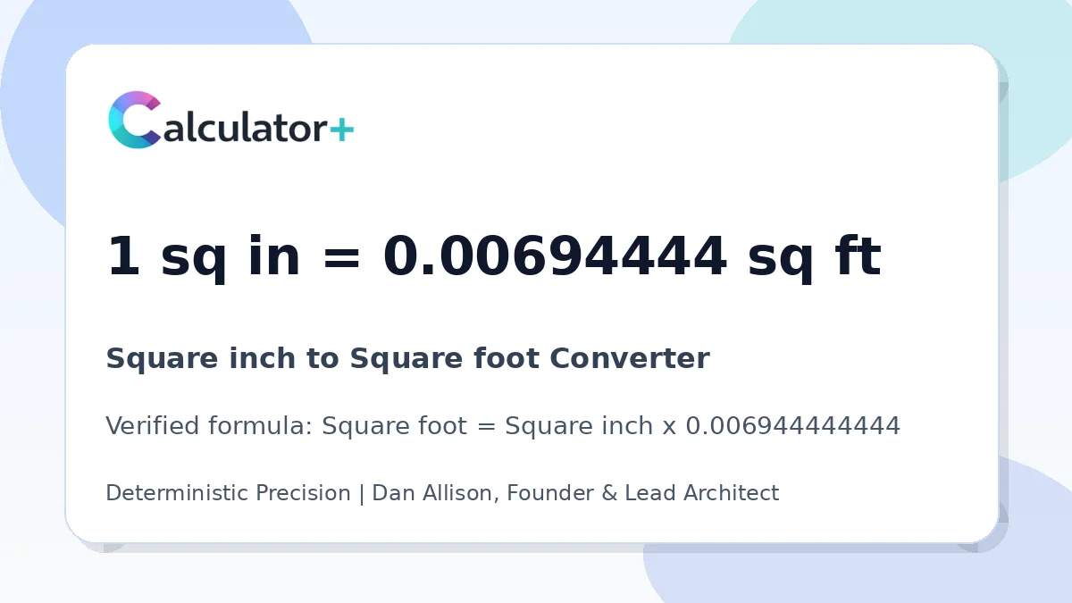 Square inch to Square foot conversion result card showing 1 sq in equals 0.00694444 sq ft, verified by Calculator+.