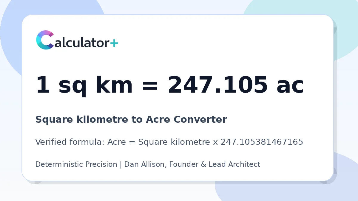 Square kilometre to Acre conversion result card showing 1 sq km equals 247.105 ac, verified by Calculator+.