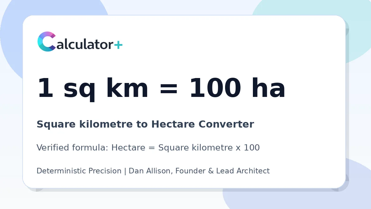 Square kilometre to Hectare conversion result card showing 1 sq km equals 100 ha, verified by Calculator+.