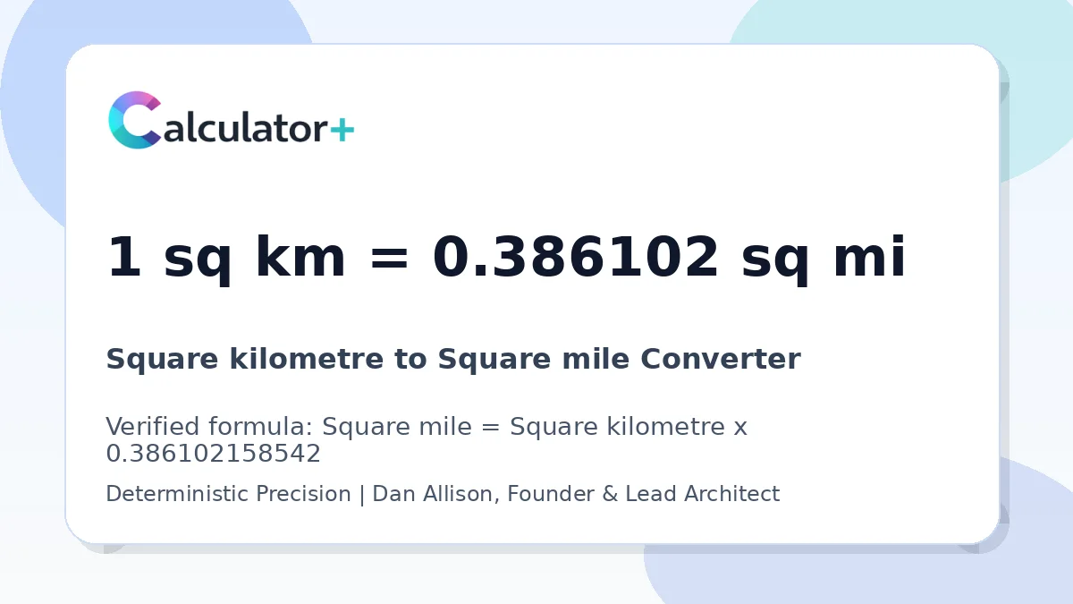 Square kilometre to Square mile conversion result card showing 1 sq km equals 0.386102 sq mi, verified by Calculator+.