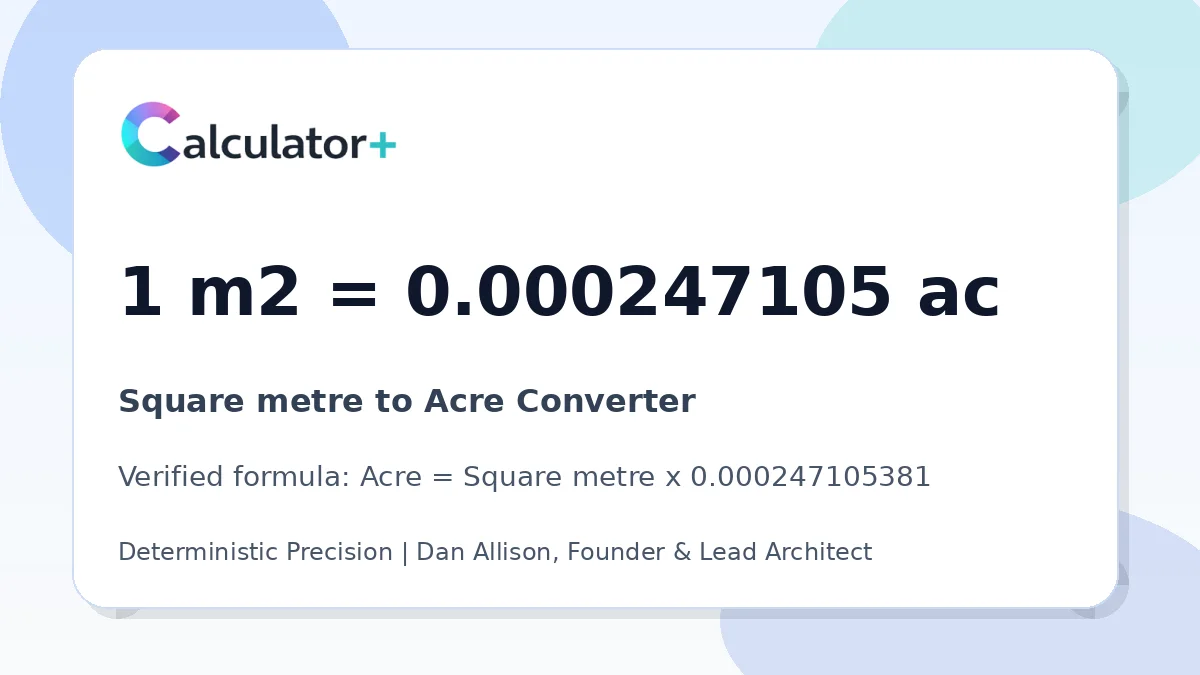 Square metre to Acre conversion result card showing 1 m2 equals 0.000247105 ac, verified by Calculator+.