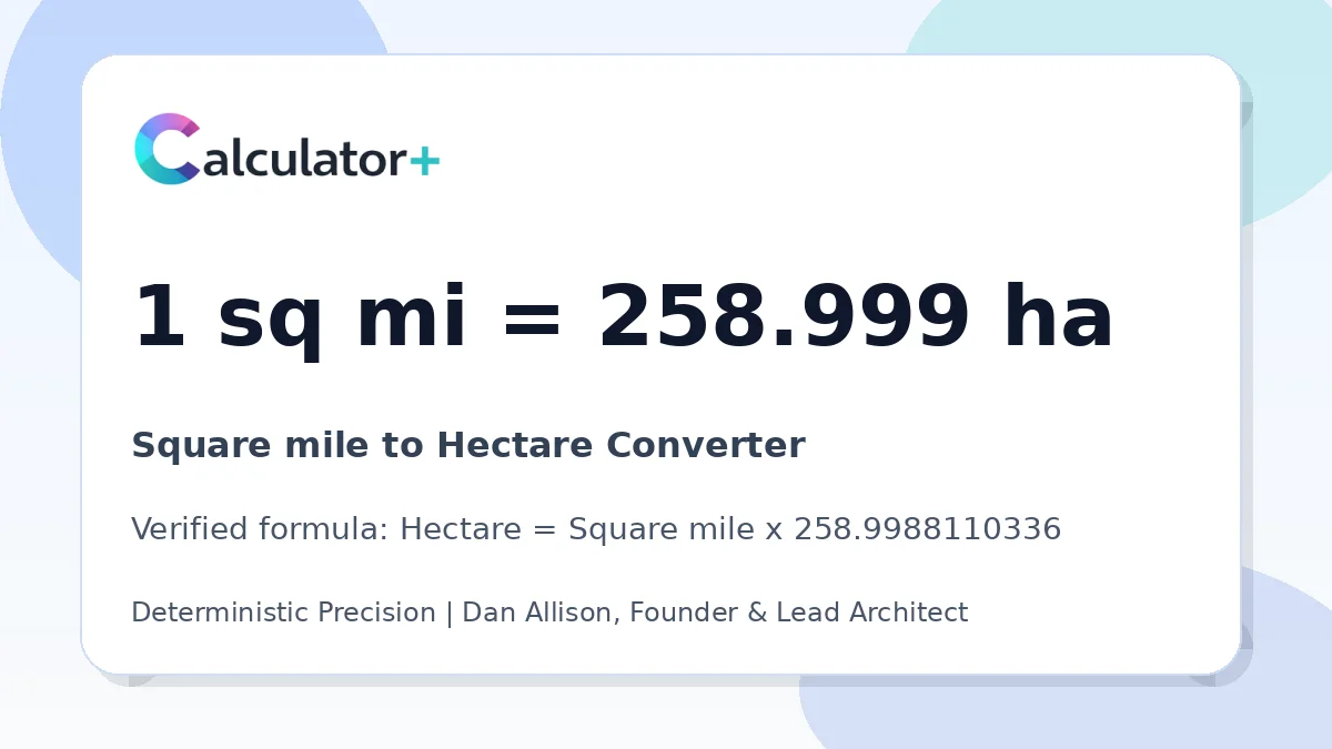 Square mile to Hectare conversion result card showing 1 sq mi equals 258.999 ha, verified by Calculator+.