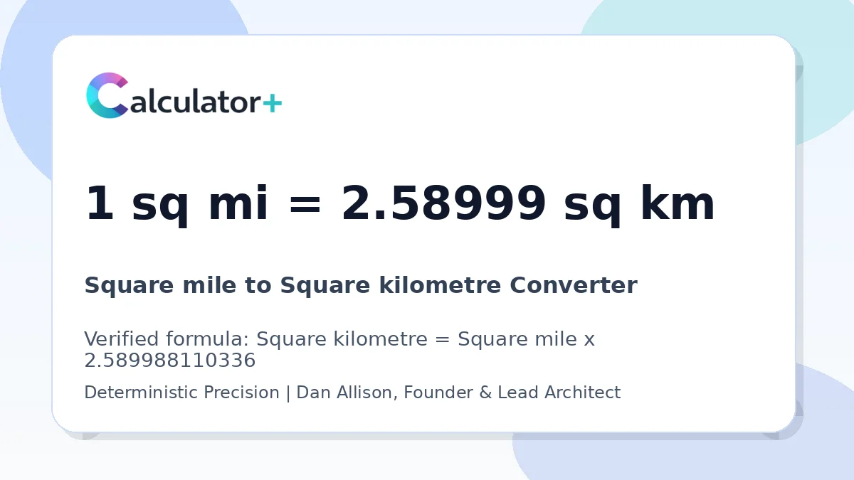 Square mile to Square kilometre conversion result card showing 1 sq mi equals 2.58999 sq km, verified by Calculator+.