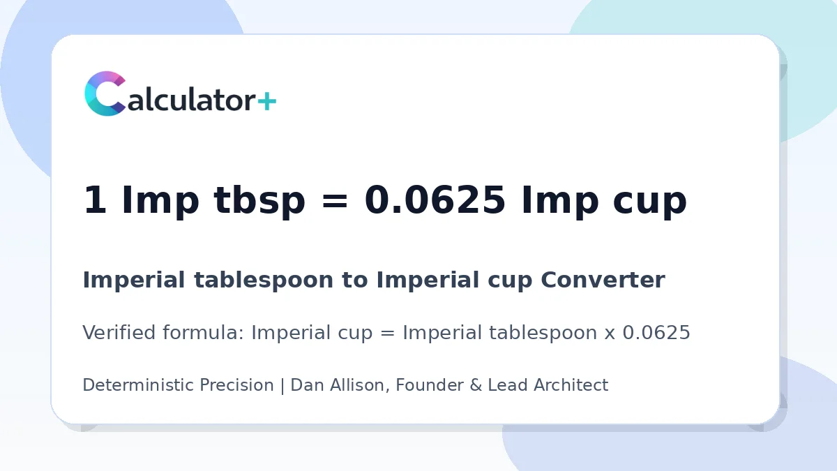 Imperial tablespoon to Imperial cup conversion result card showing 1 Imp tbsp equals 0.0625 Imp cup, verified by Calculator+.