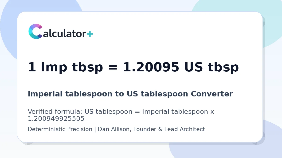 Imperial tablespoon to US tablespoon conversion result card showing 1 Imp tbsp equals 1.20095 US tbsp, verified by Calculator+.