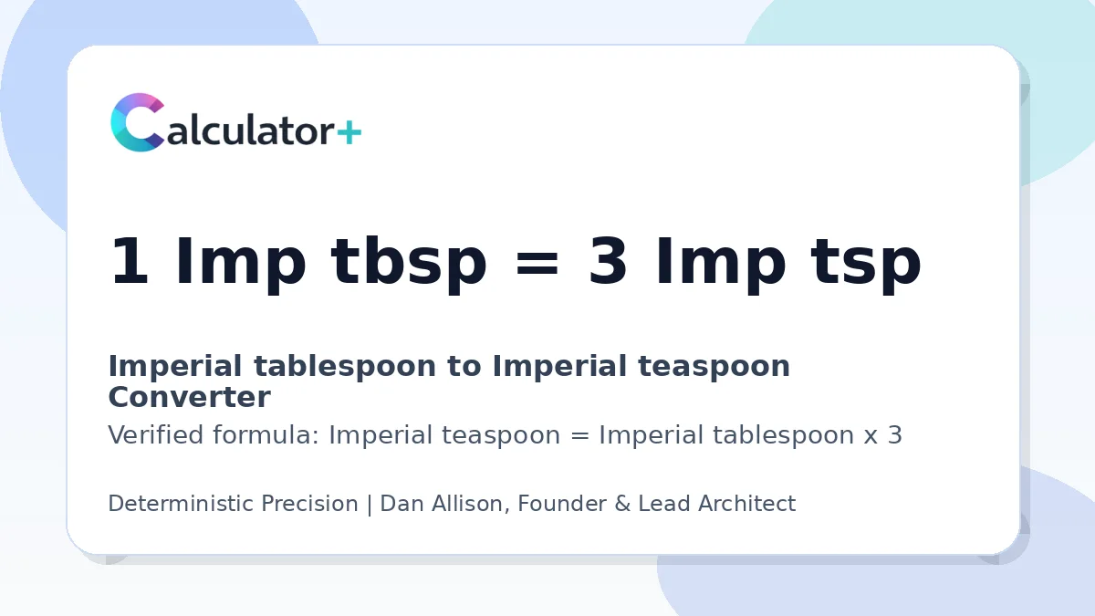 Imperial tablespoon to Imperial teaspoon conversion result card showing 1 Imp tbsp equals 3 Imp tsp, verified by Calculator+.