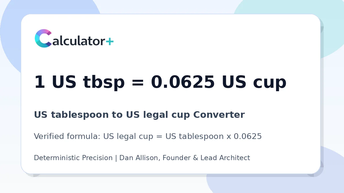 US tablespoon to US legal cup conversion result card showing 1 US tbsp equals 0.0625 US cup, verified by Calculator+.