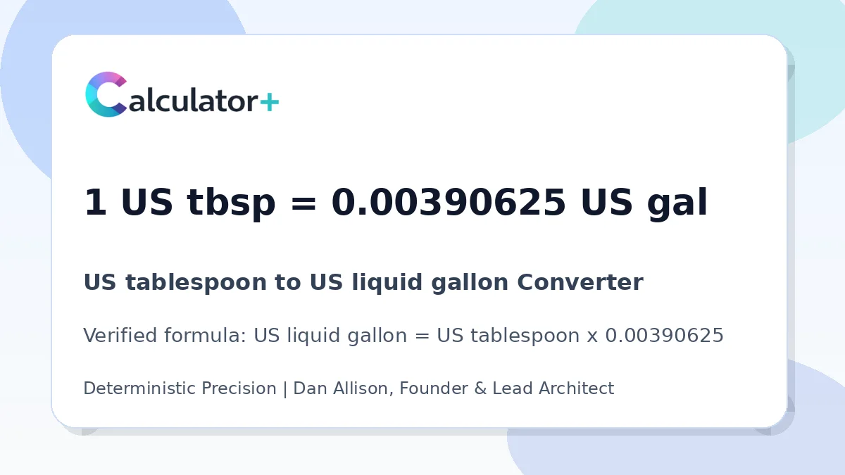 US tablespoon to US liquid gallon conversion result card showing 1 US tbsp equals 0.00390625 US gal, verified by Calculator+.