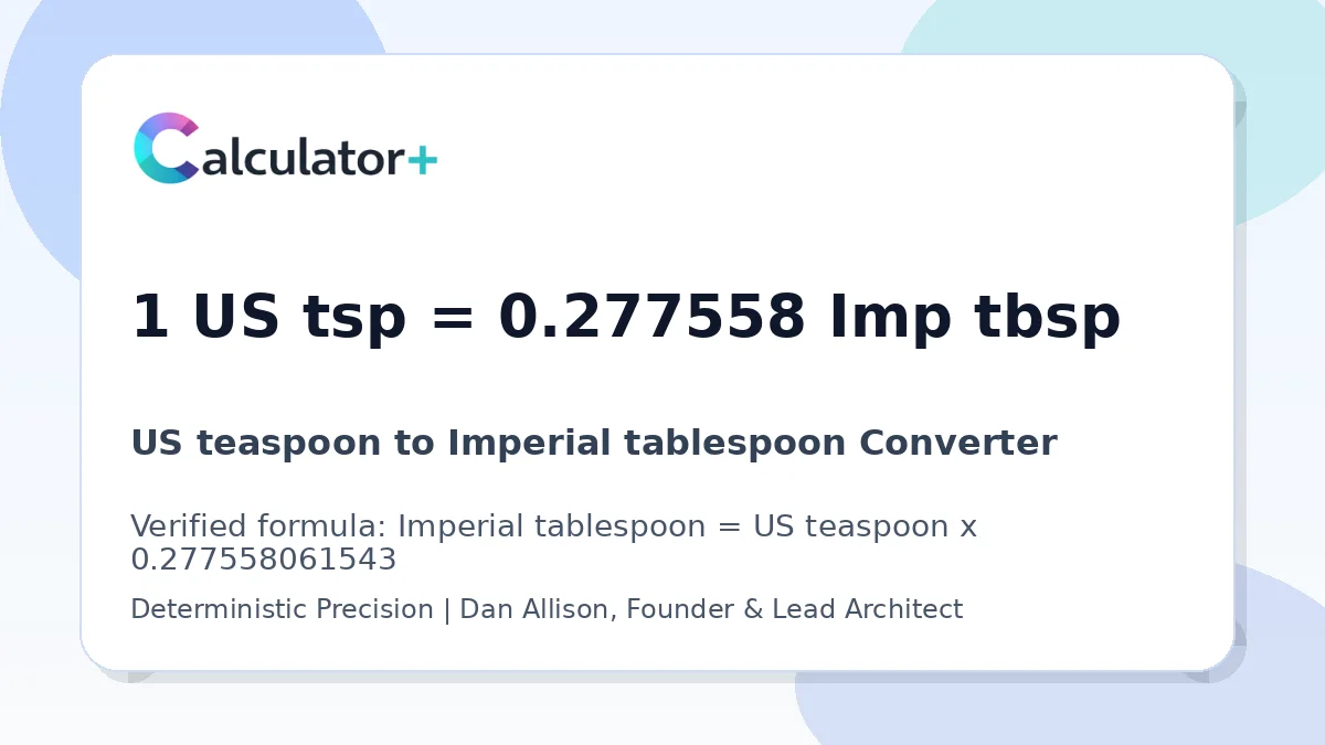 US teaspoon to Imperial tablespoon conversion result card showing 1 US tsp equals 0.277558 Imp tbsp, verified by Calculator+.