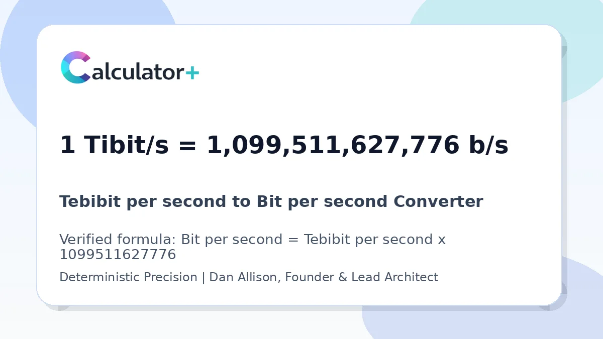 Tebibit per second to Bit per second conversion result card showing 1 Tibit/s equals 1,099,511,627,776 b/s, verified by Calculator+.