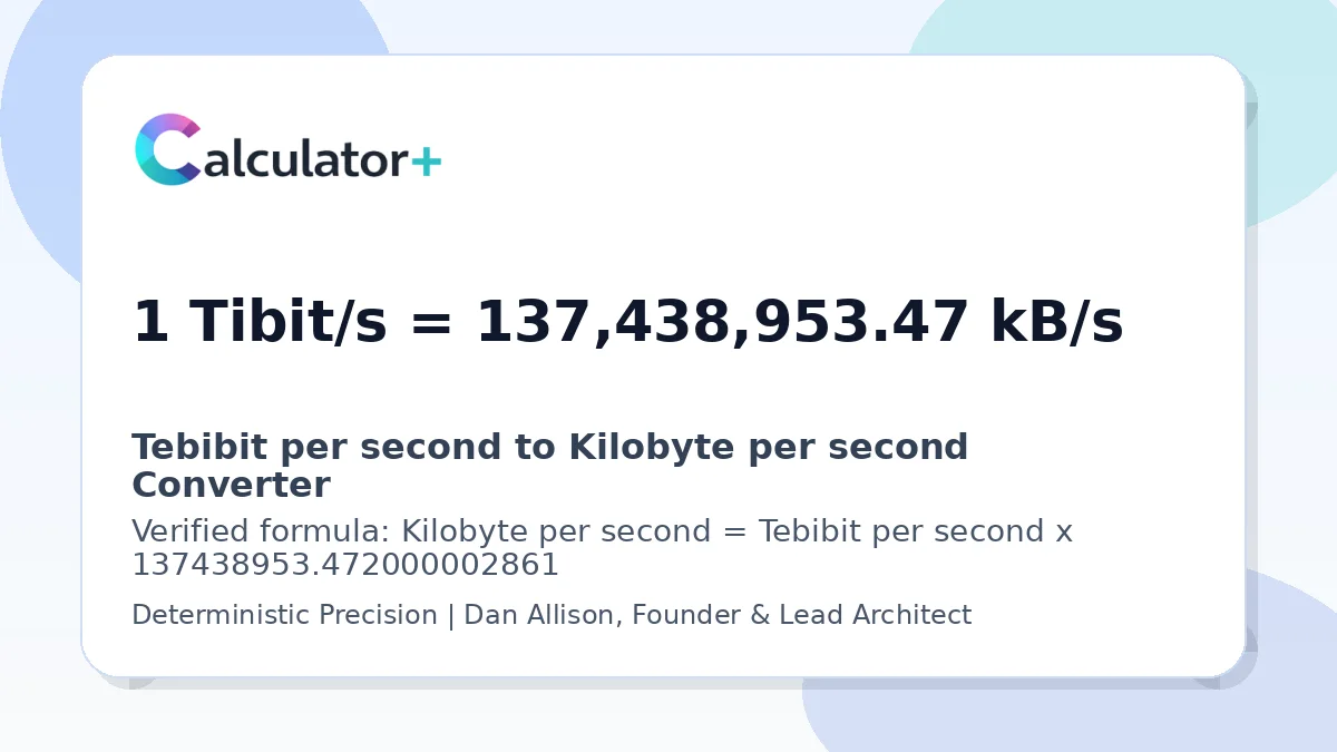 Tebibit per second to Kilobyte per second conversion result card showing 1 Tibit/s equals 137,438,953.47 kB/s, verified by Calculator+.