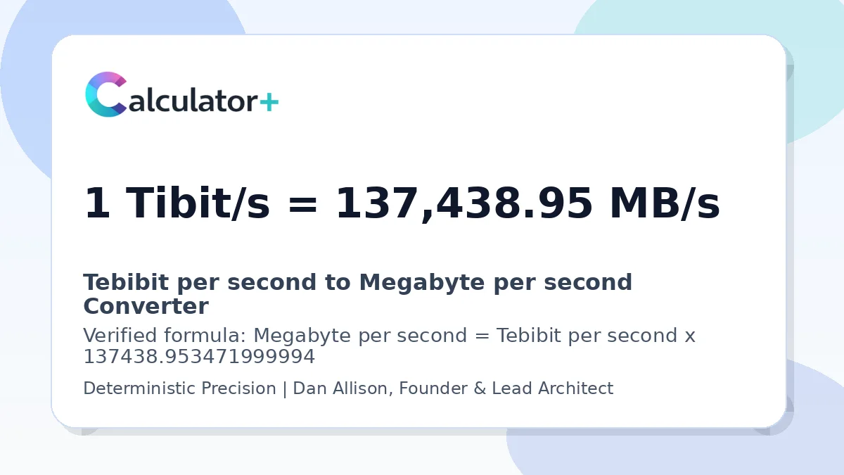 Tebibit per second to Megabyte per second conversion result card showing 1 Tibit/s equals 137,438.95 MB/s, verified by Calculator+.